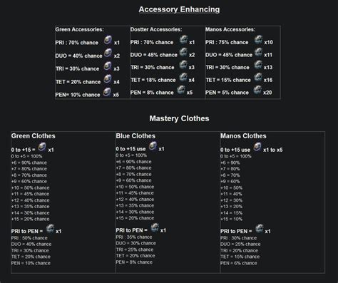 how to make manos accessories.